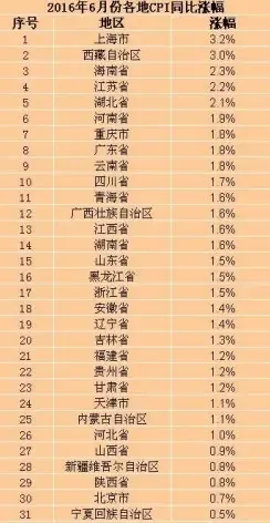 存款利率不及物价涨幅?负利率时代存钱不如买