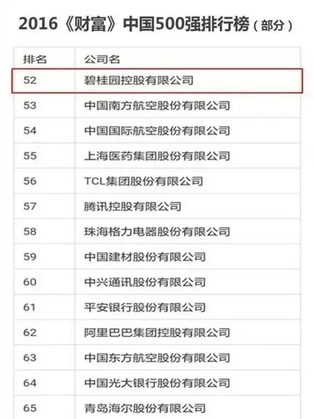 月薪两万霸气猎才 碧桂园招聘信息刷爆桂林朋