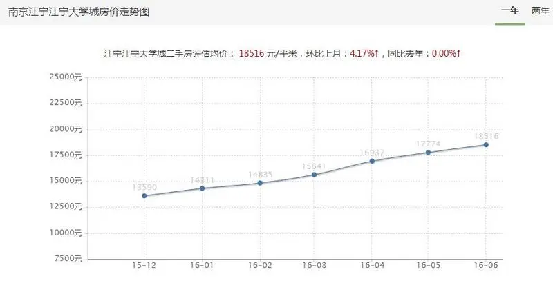 方山方剂