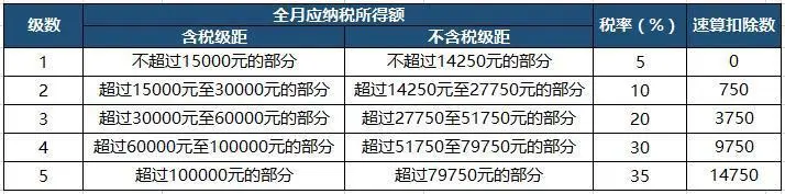 个体工商户的生产、经营所得和对企事业单位的承包经营、承租经营所得适用