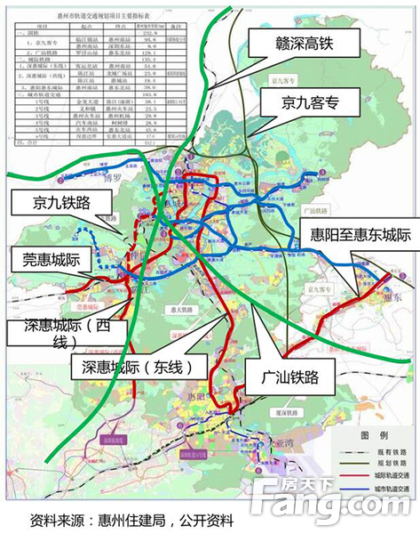 惠州到底还规划有多少条轨道交通 什么时候开建?