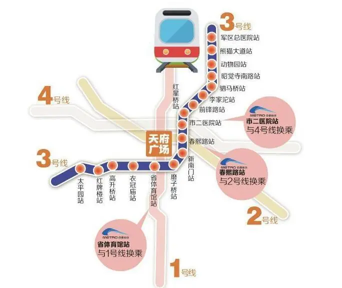 成都地铁3号线于7月31日开通 可与1,2,4号线换乘