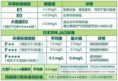 没有F4星的底气 谈何与醛世界为敌-家居快讯