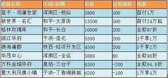 金年会- 金年会体育 注册即送88元- 金年会官方网站贵州茅台参加世界经济论坛2025年年会 分享中国企业对ESG的理解和实践