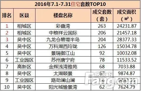 解读苏州新房价格走势：市场动态与消费者选择