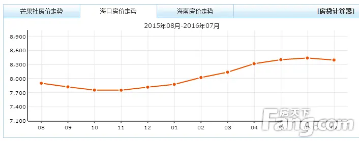 海口"新地王"出现了 房价还能待着住?