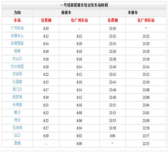 今天笔者将给您提供最全的广州地铁时刻表,具体到每个站的首尾班车