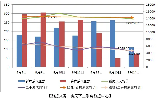 东莞楼市蓄满洪荒之力涨17% 松山湖均价一万六质量取胜