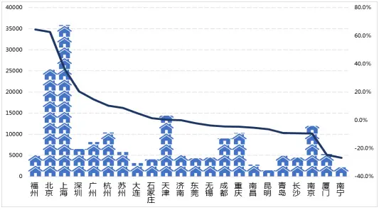 7月28城市二手房市场报告
