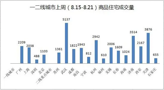 深圳买房