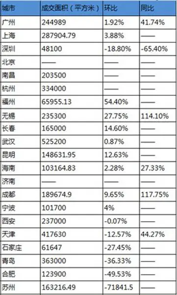 深圳买房