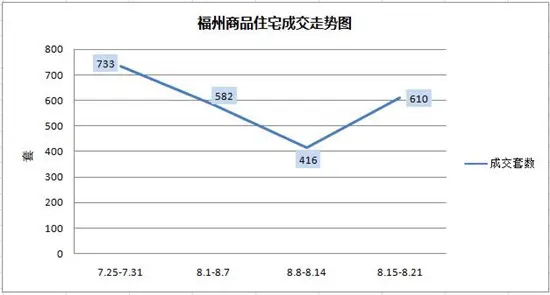 深圳买房