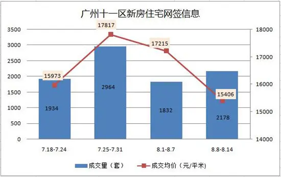 深圳买房