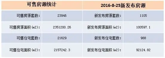 发布