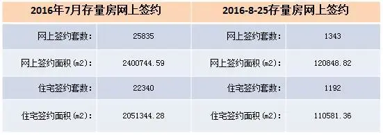 网签