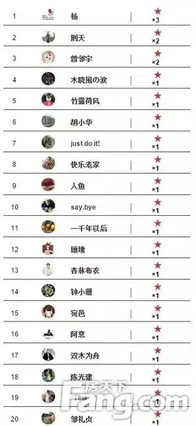 【赣州】楼盘软文 :宝能城【双悦】复式新品鉴