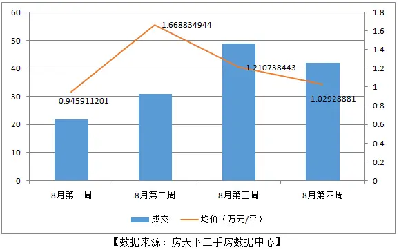 松山湖均价连跌仅一万每平 金九置业不要再犹豫！