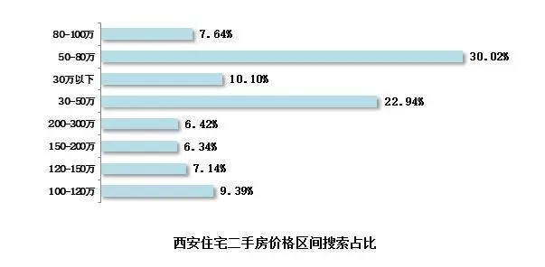 8月第四周，曲江新区搜索热度上升