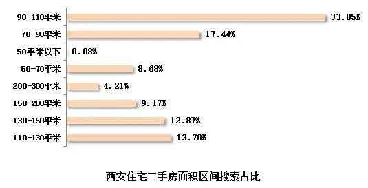 8月第四周，曲江新区搜索热度上升
