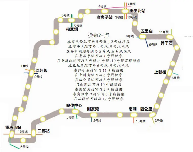 轨道9号线,环线双轨齐下 这些大盘任你行-重庆新房网