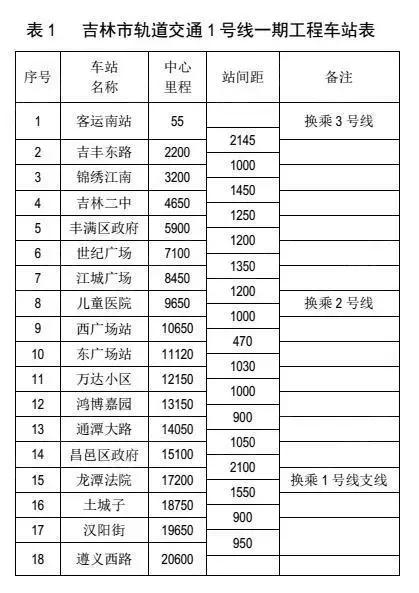 林市轨道交通2017年开工时间 内附站点规划_