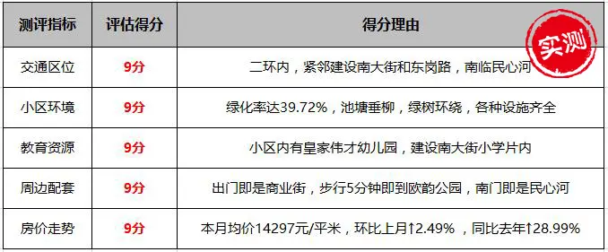 【小区测评】聚合•远见：看看二环内真正的花园式社区什么样