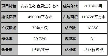 【小区测评】聚合•远见：看看二环内真正的花园式社区什么样