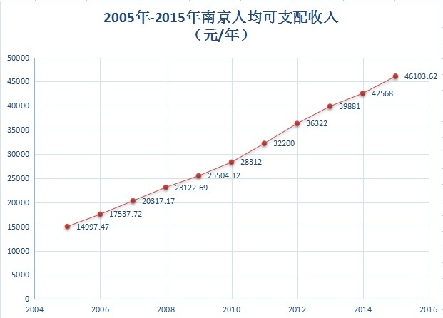 南京买房难:收入增加跑不过房价上涨-南京二手