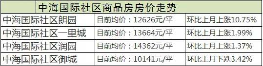房价走势
