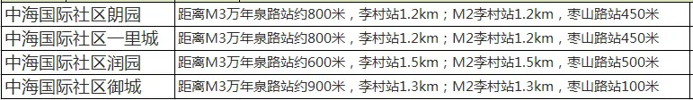 青岛地铁