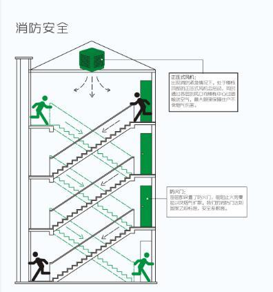 【东莞】楼盘软文 :松湖碧桂园:创新剪刀梯,从容应对可能的极端情况