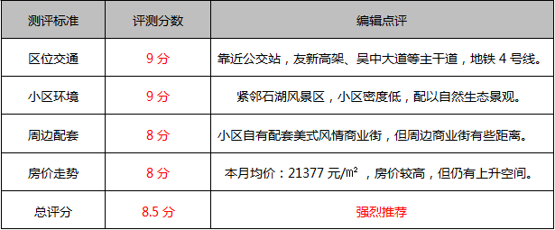 越湖家天下评价