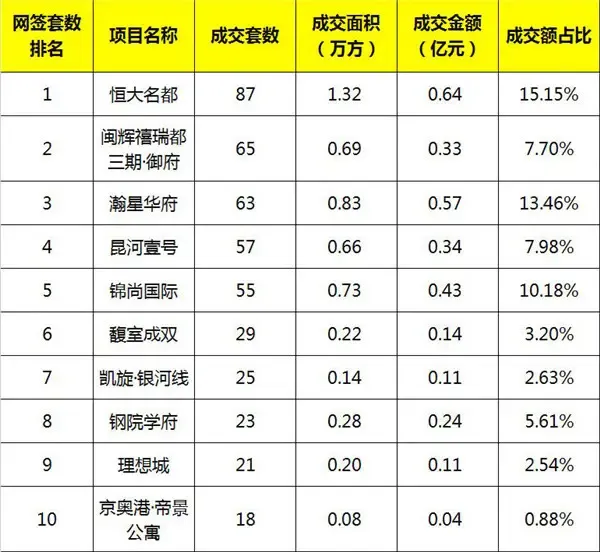 包头市购房网签查询
