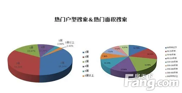 数据：2016年8月海南二手房网友搜索数据分析