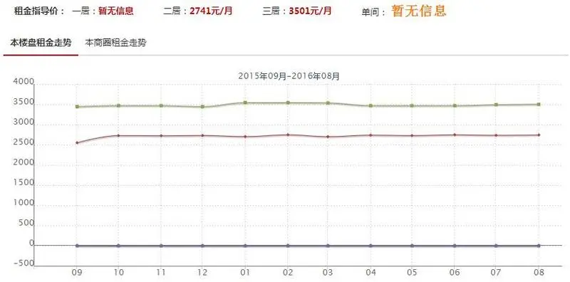 【小区测评】海怡湾畔-低总价入住 生活工作两不误