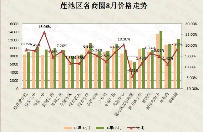 保定二手房
