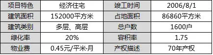 楼盘详情