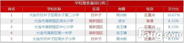 学校搜索量排行榜