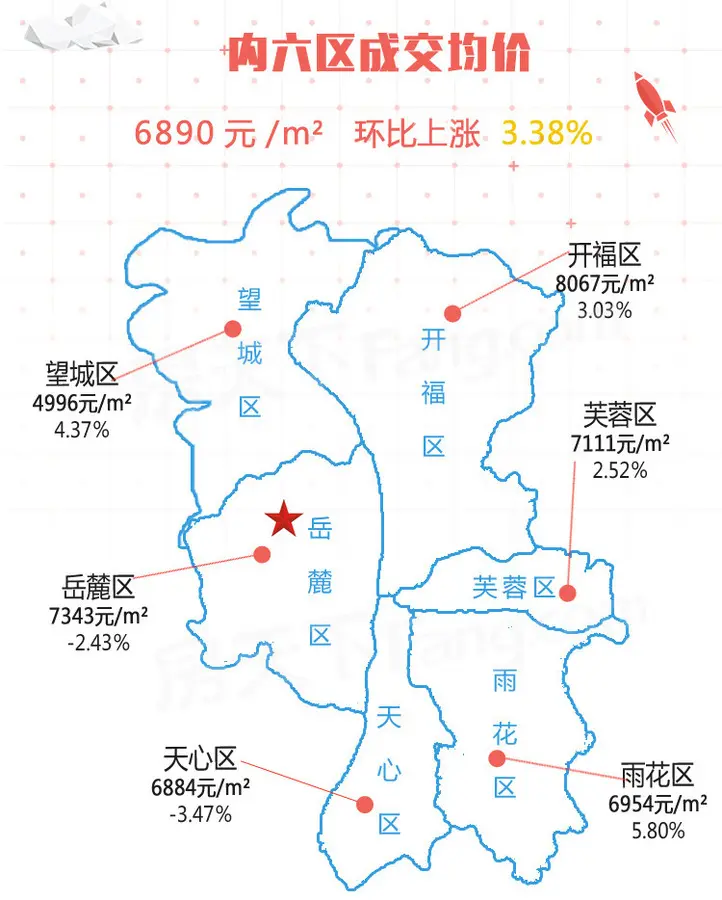 一分钟读懂长沙各区房价 金九银十买房必看