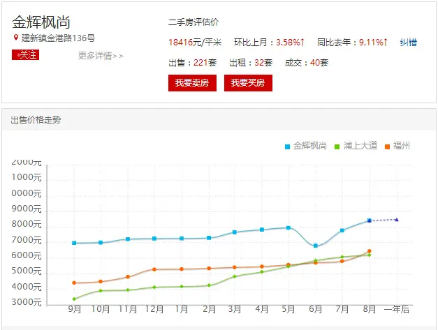 实地测评金辉枫尚