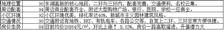 评分