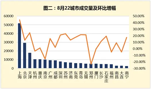 均价
