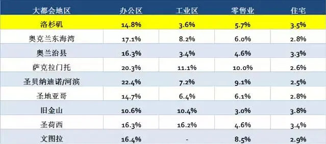 大数据:上半年美房销量超2015总和!购房均价涨53%