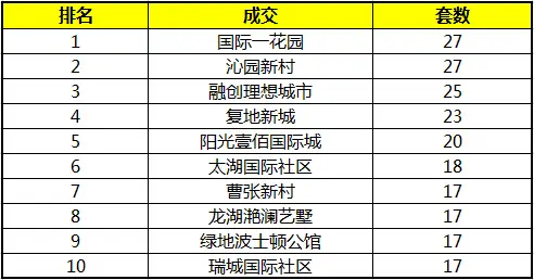 热销楼盘