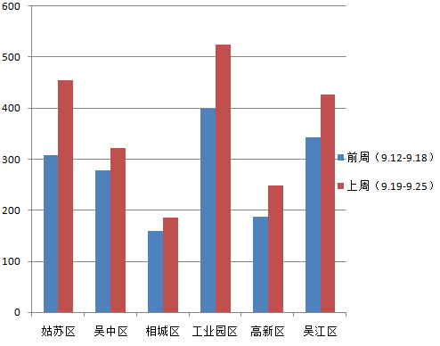 成交数据