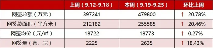 广州二手房 广州二手房市场 广州二手房成交
