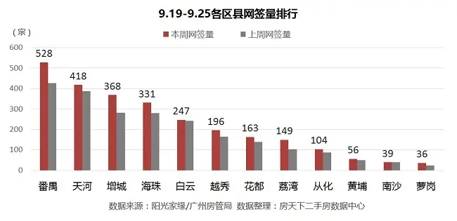 广州二手房 广州二手房市场 广州二手房成交