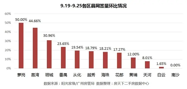 广州二手房 广州二手房市场 广州二手房成交