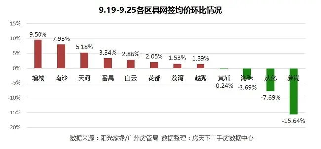广州二手房 广州二手房市场 广州二手房成交