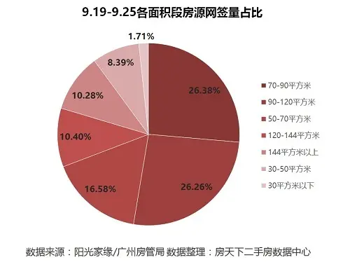 广州二手房 广州二手房市场 广州二手房成交